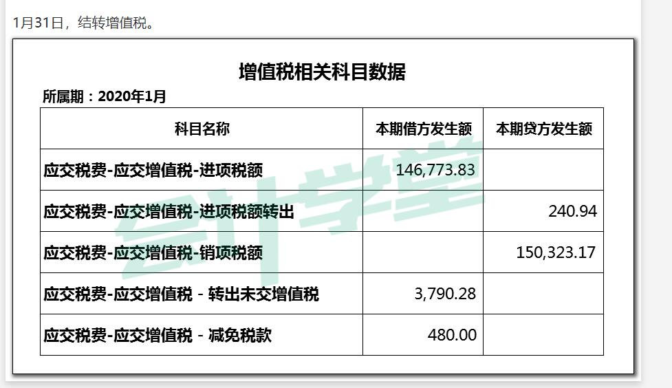 以預繳增值稅稅額為計稅依據