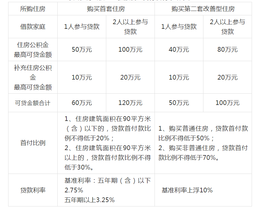 借款申請(qǐng)人購買第二套住房申請(qǐng)貸款